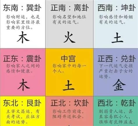 九 五行|九字的五行属性